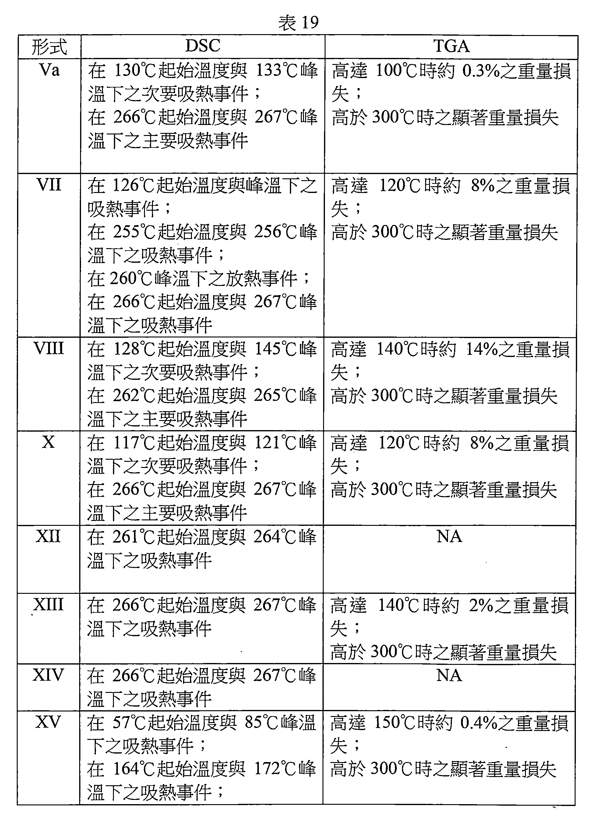 Figure TW201800410AD00050