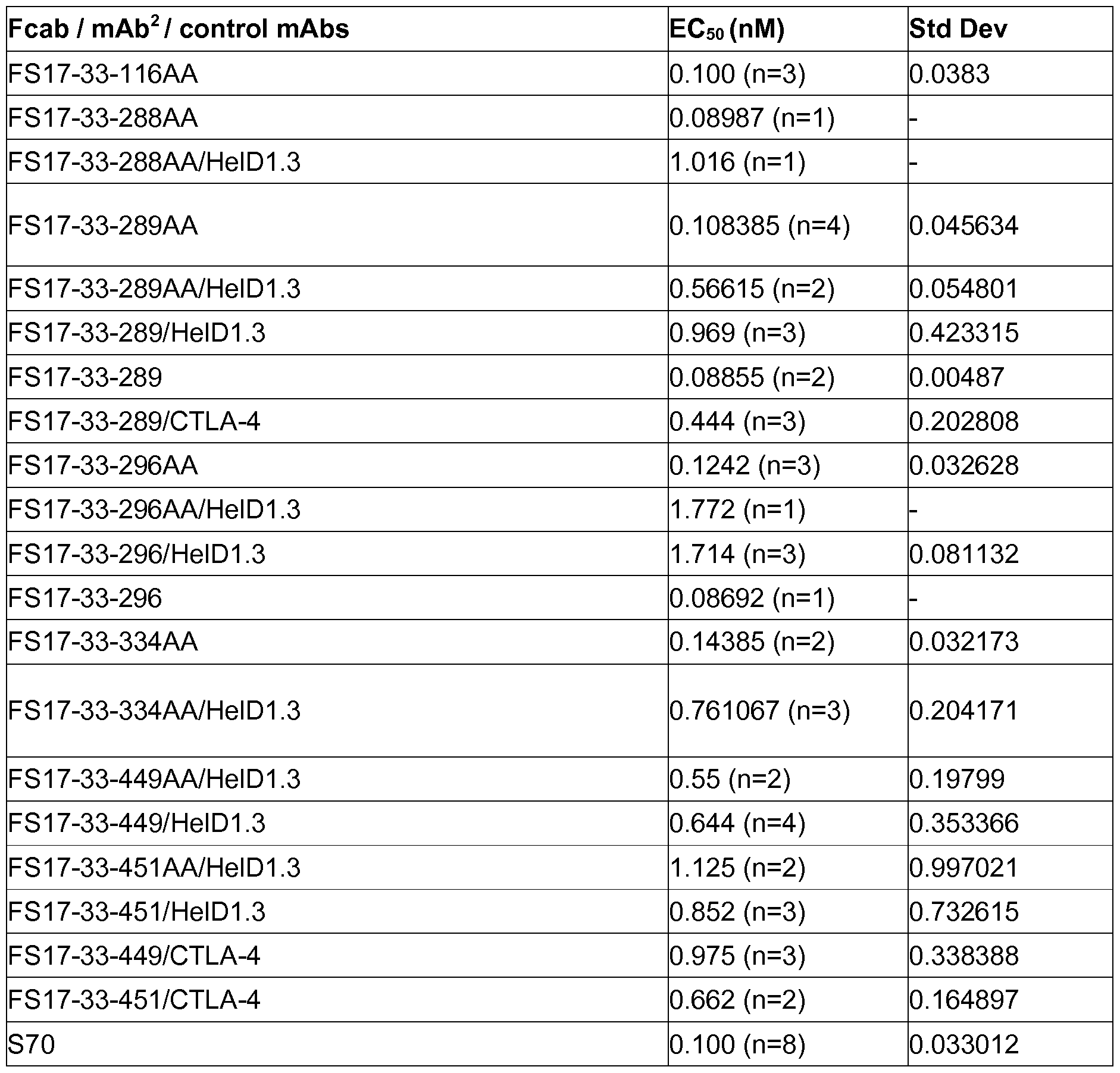 Figure imgf000101_0001