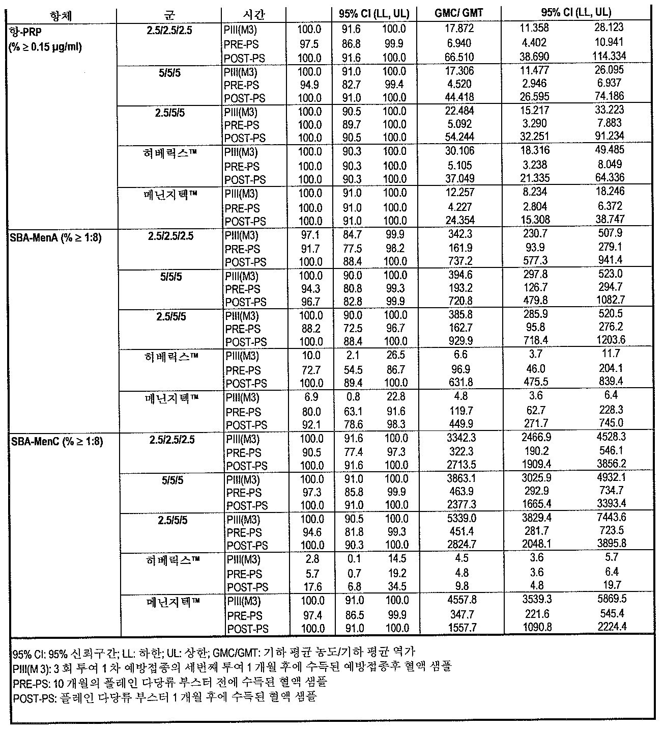 Figure 112007095166143-pct00013