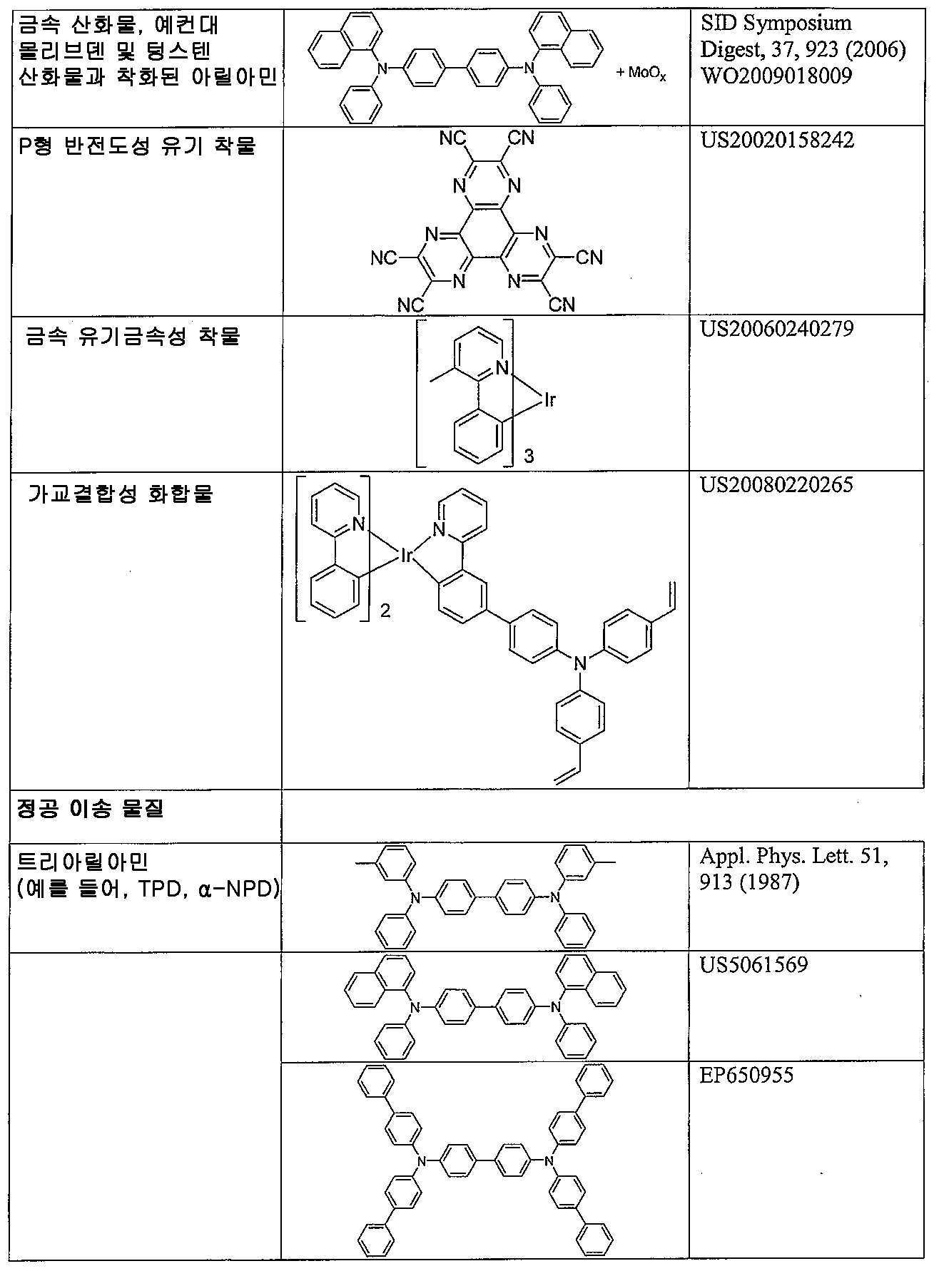 Figure 112018088189861-pat00082