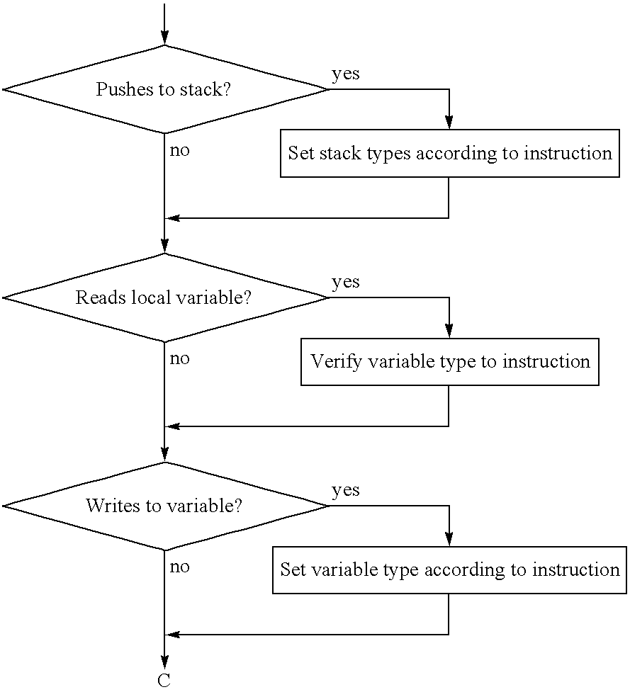 Figure US20070271555A1-20071122-C00005