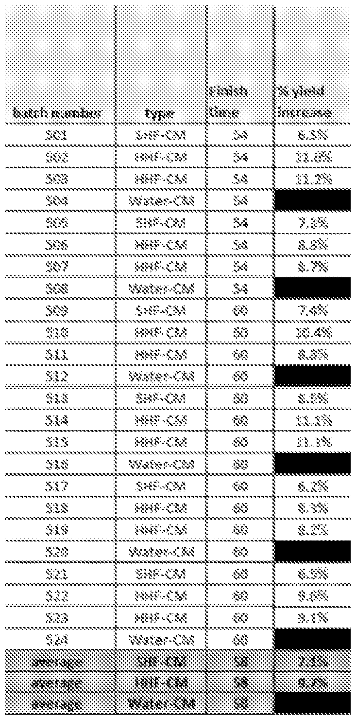 Figure imgf000037_0001