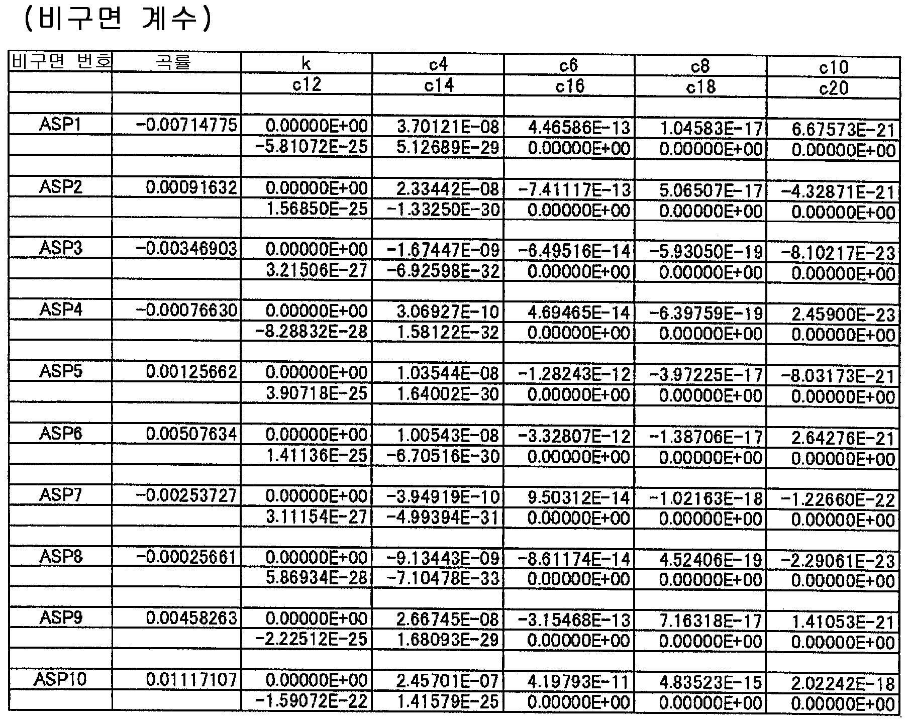 Figure 112014066274475-pat00013