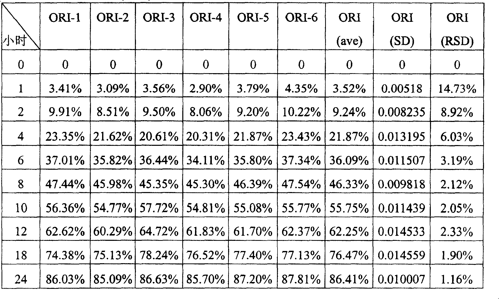 Figure C20041004347600084