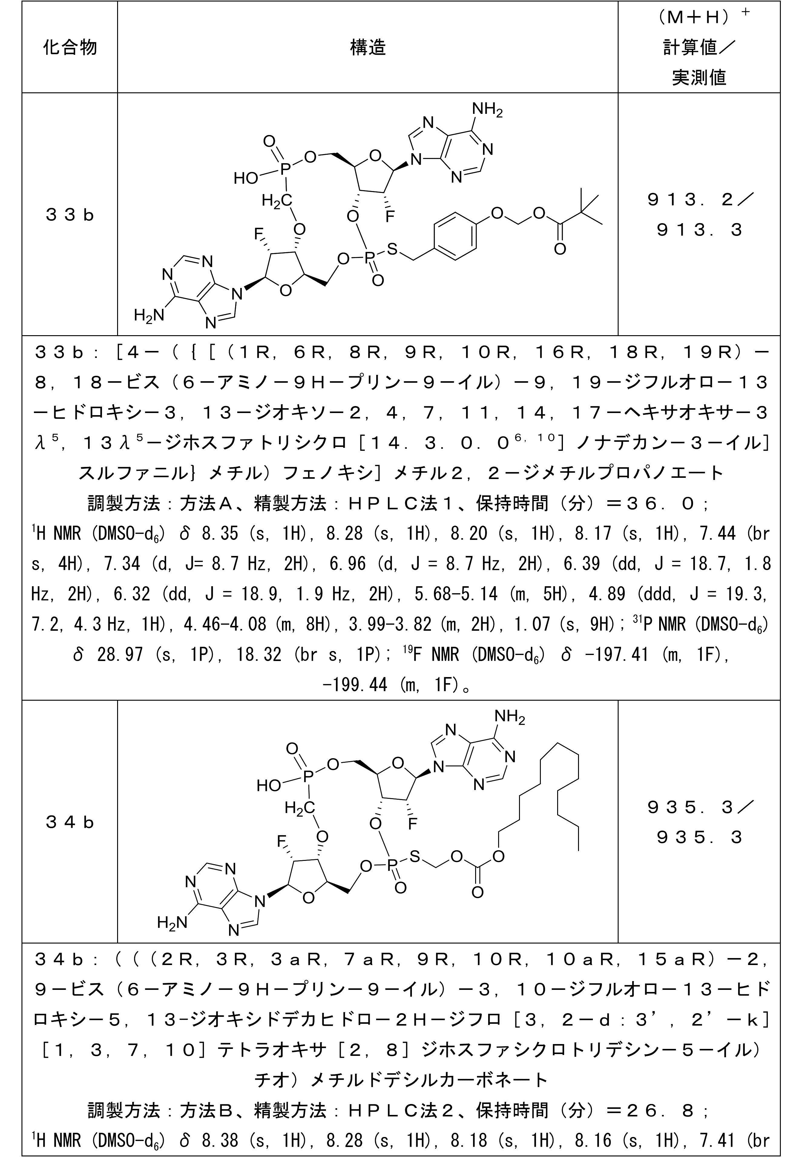 Figure 2022523571000086