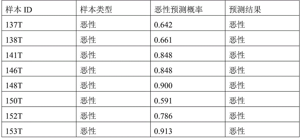 Figure BDA0003401061840000651