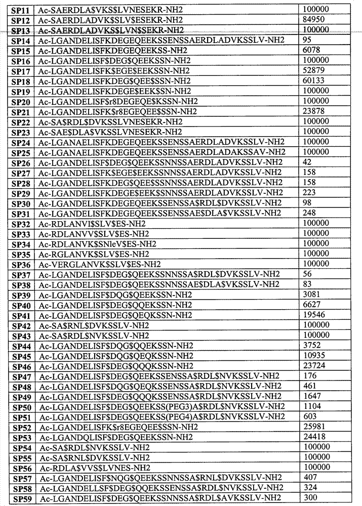 Figure BPA00001545839400751