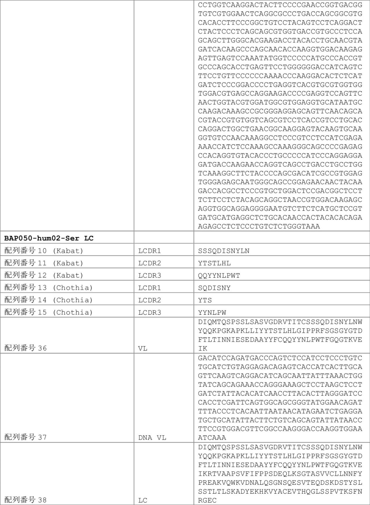 Figure 0007030750000052