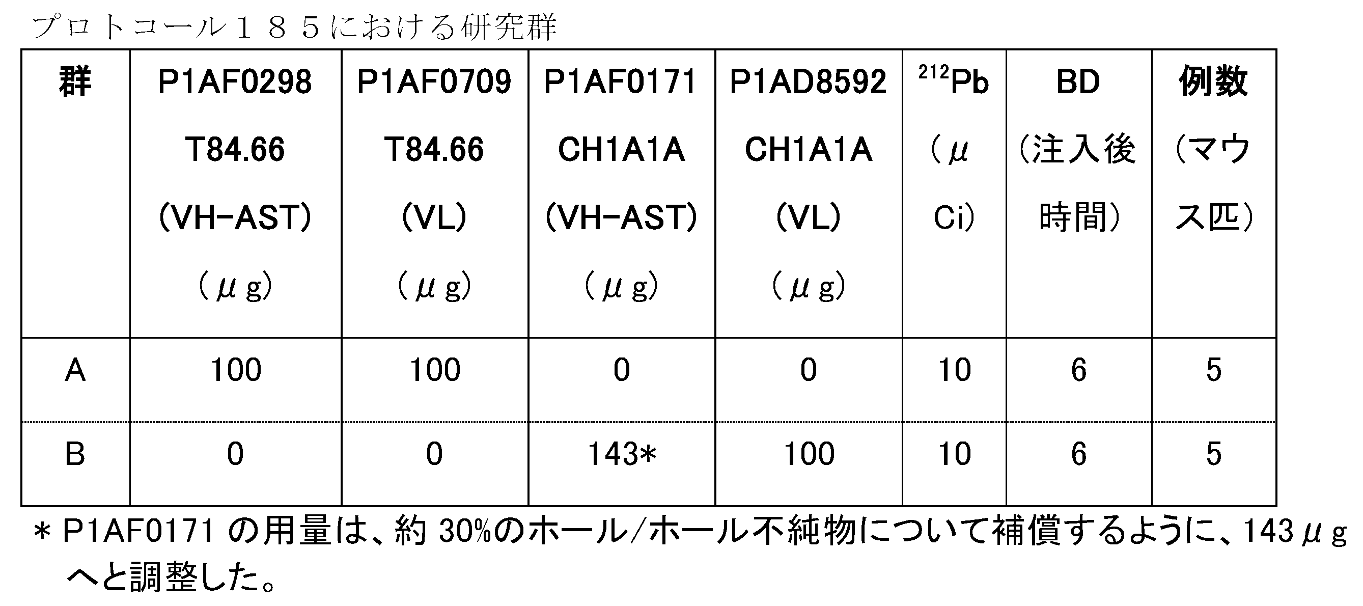 Figure 2022540610000069