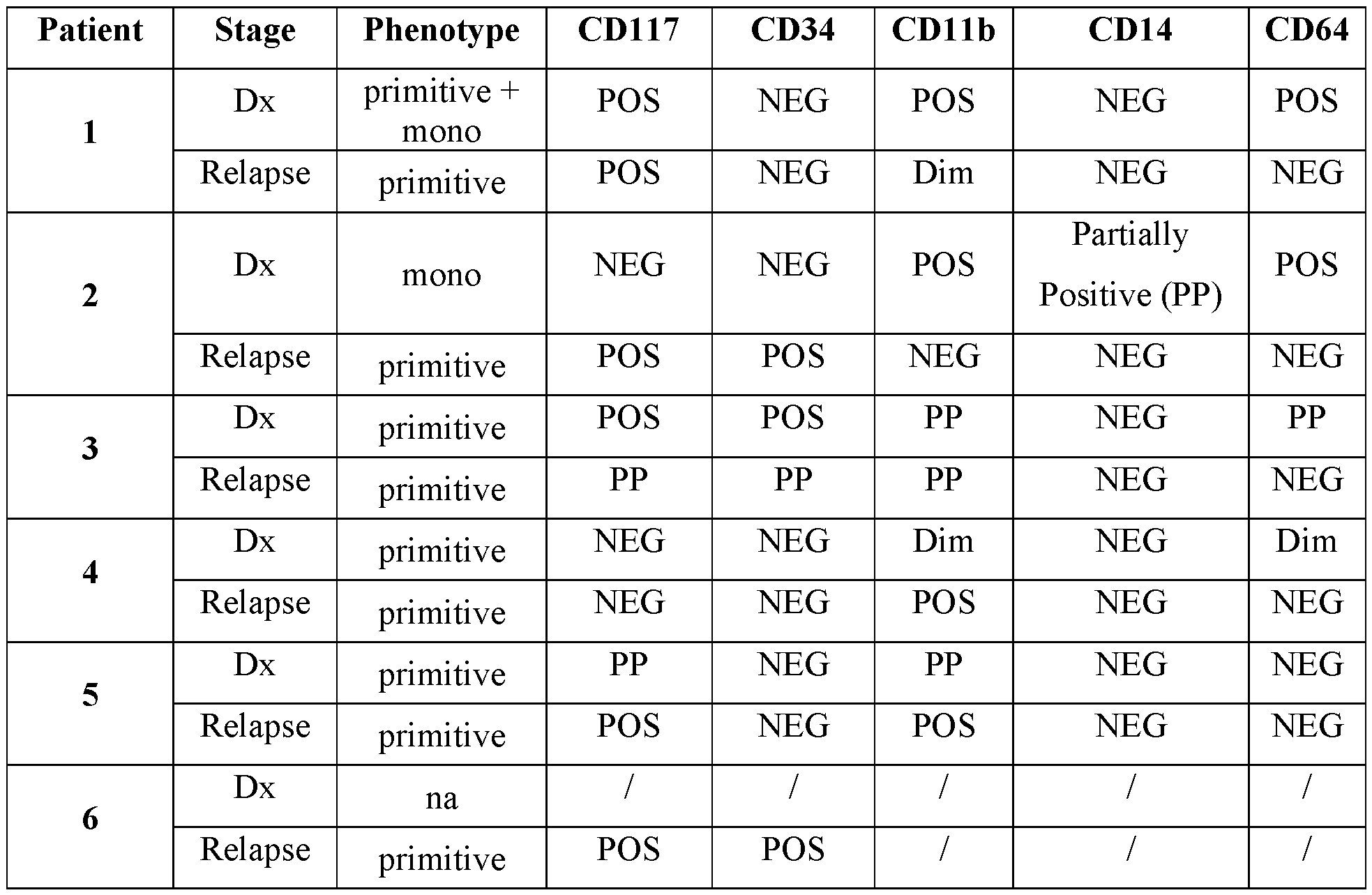 Figure imgf000062_0001
