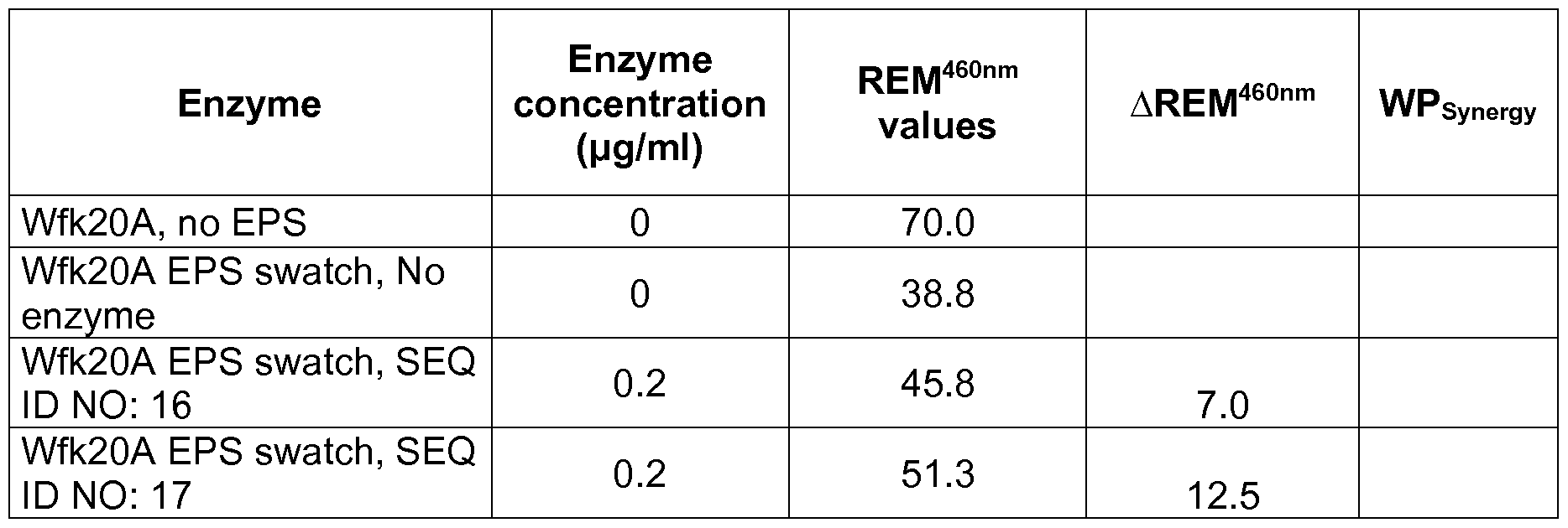 Figure imgf000231_0002