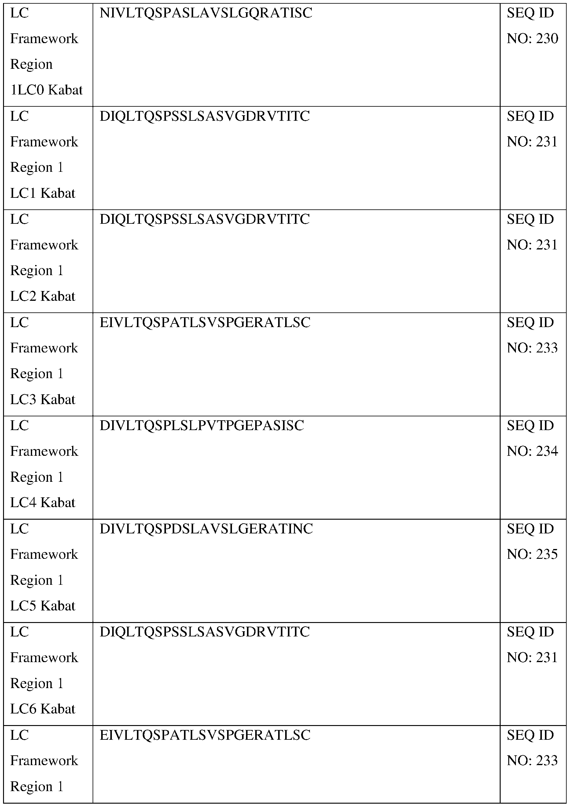 Figure imgf000280_0001