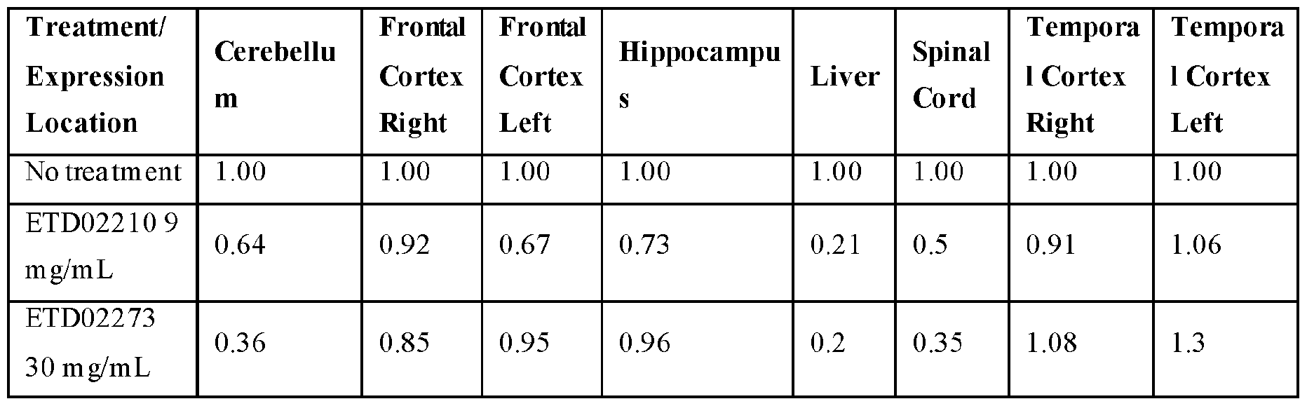 Figure imgf000107_0001