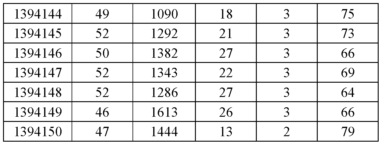 Figure imgf000283_0001