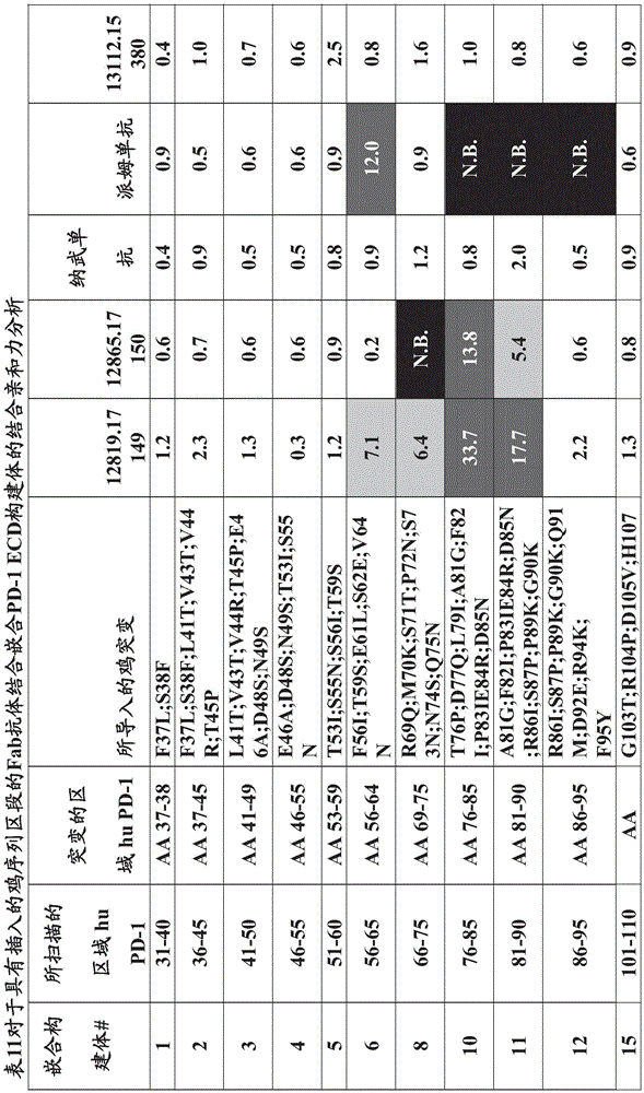 Figure GDA0003152722340000701