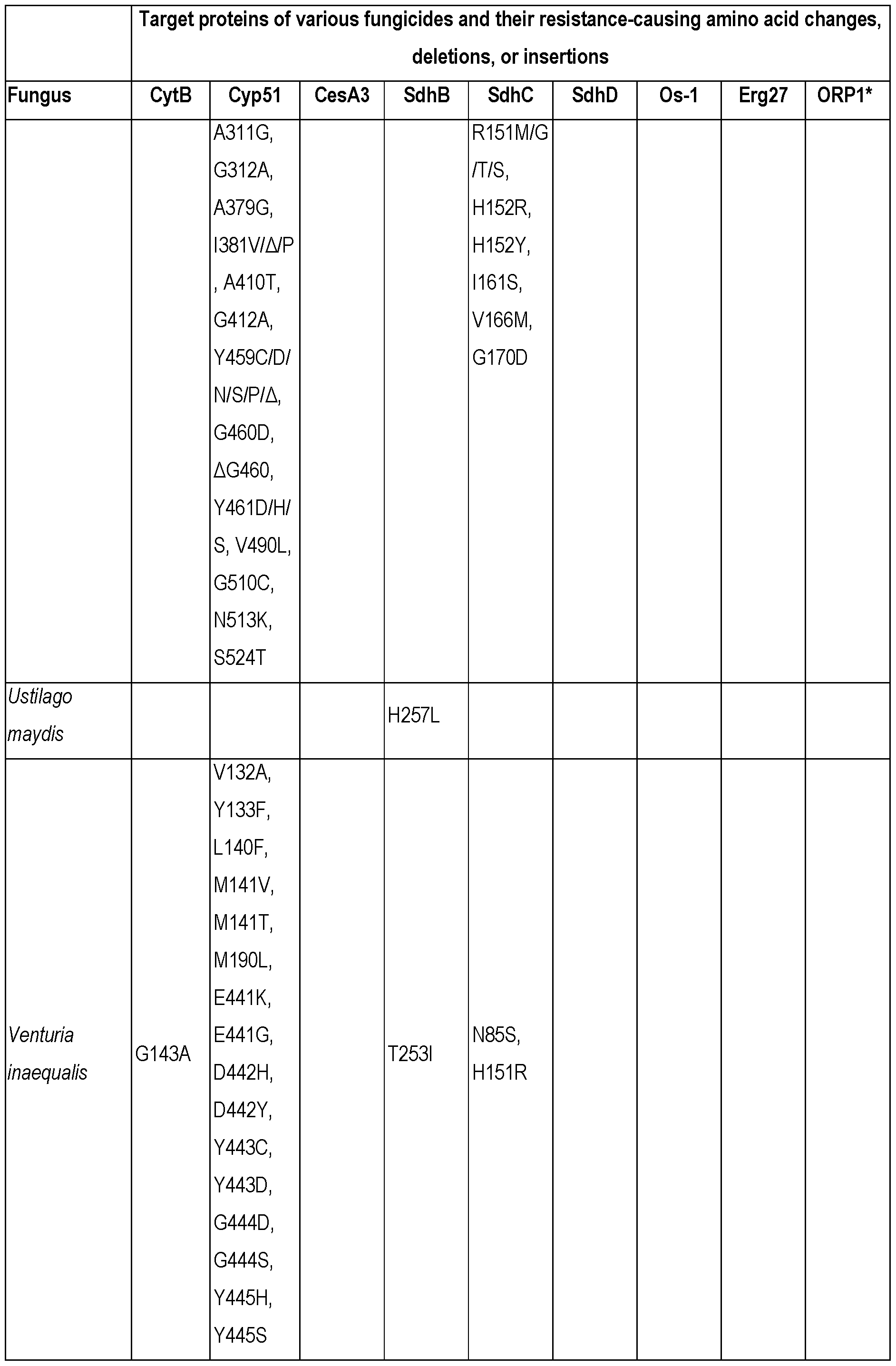Figure imgf000075_0001