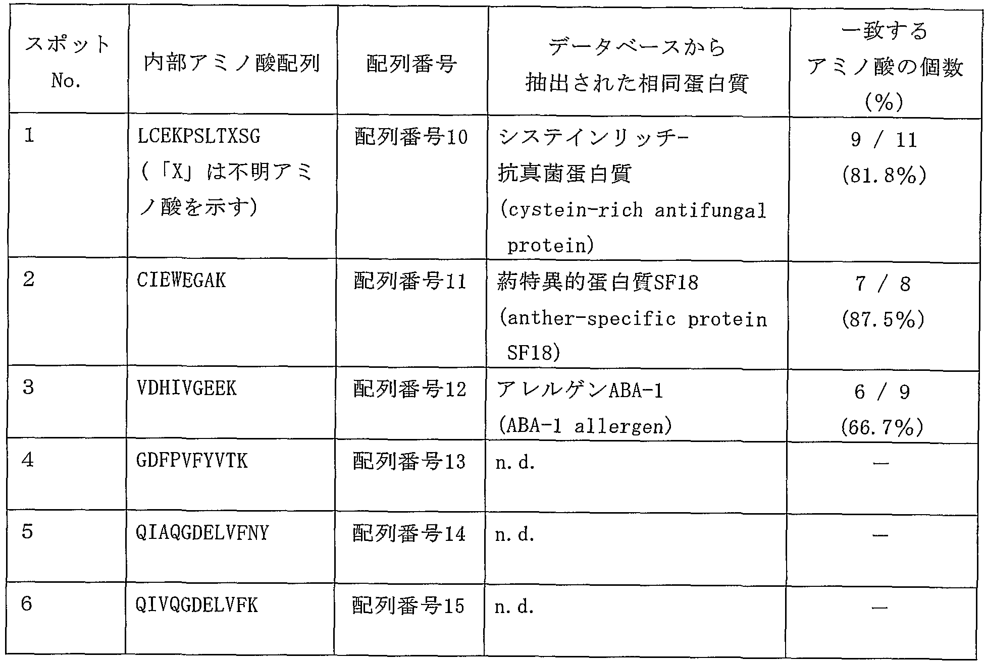 Figure imgf000025_0001
