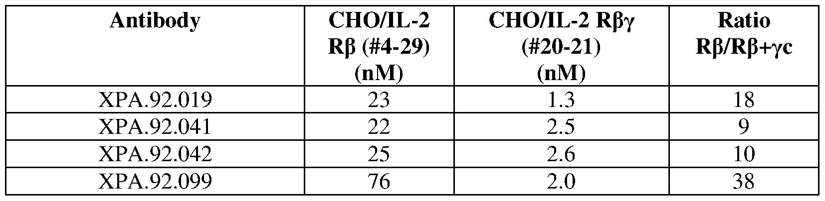 Figure imgf000087_0001