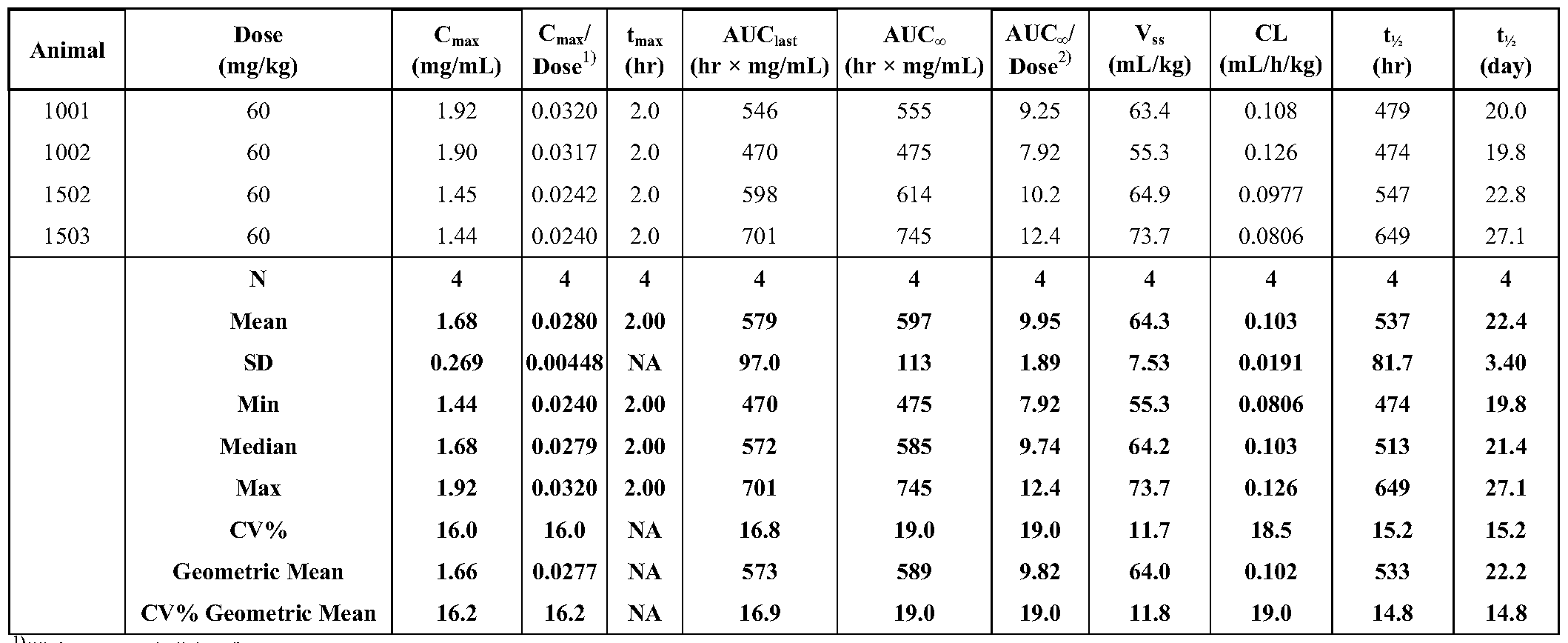 Figure imgf000111_0001