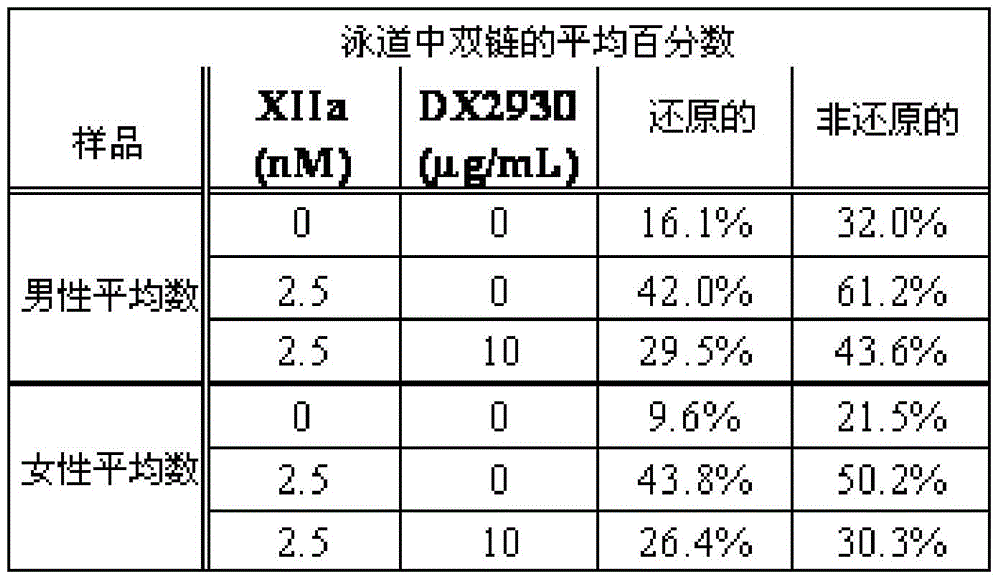 Figure BDA0000761645700000611