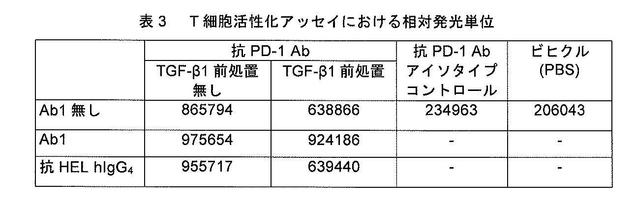 Figure 0007213186000005