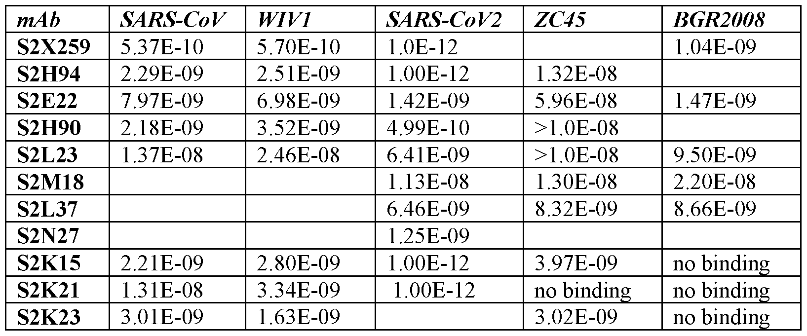 Figure imgf000121_0001