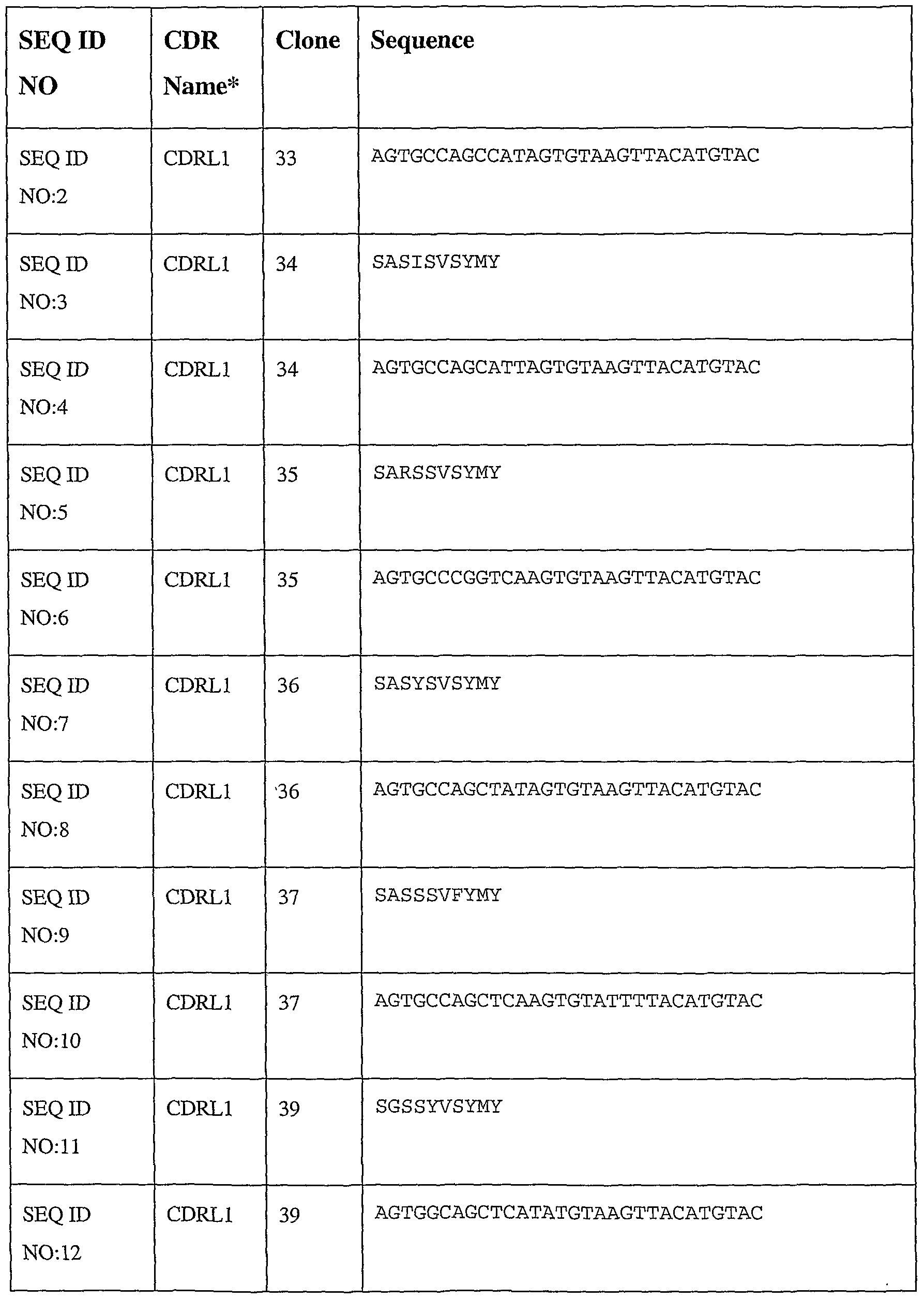 Figure imgf000138_0001