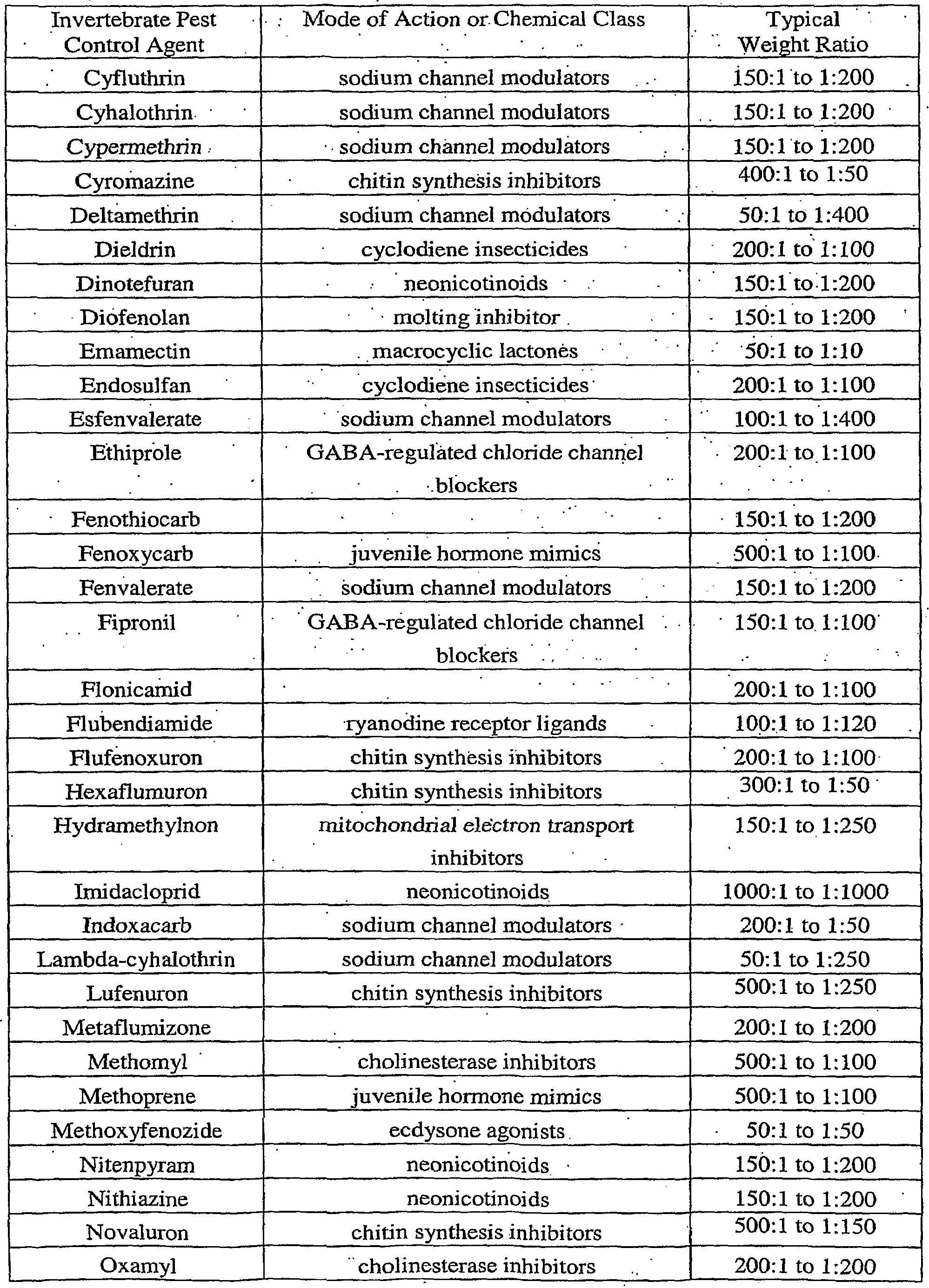 Figure imgf000088_0001