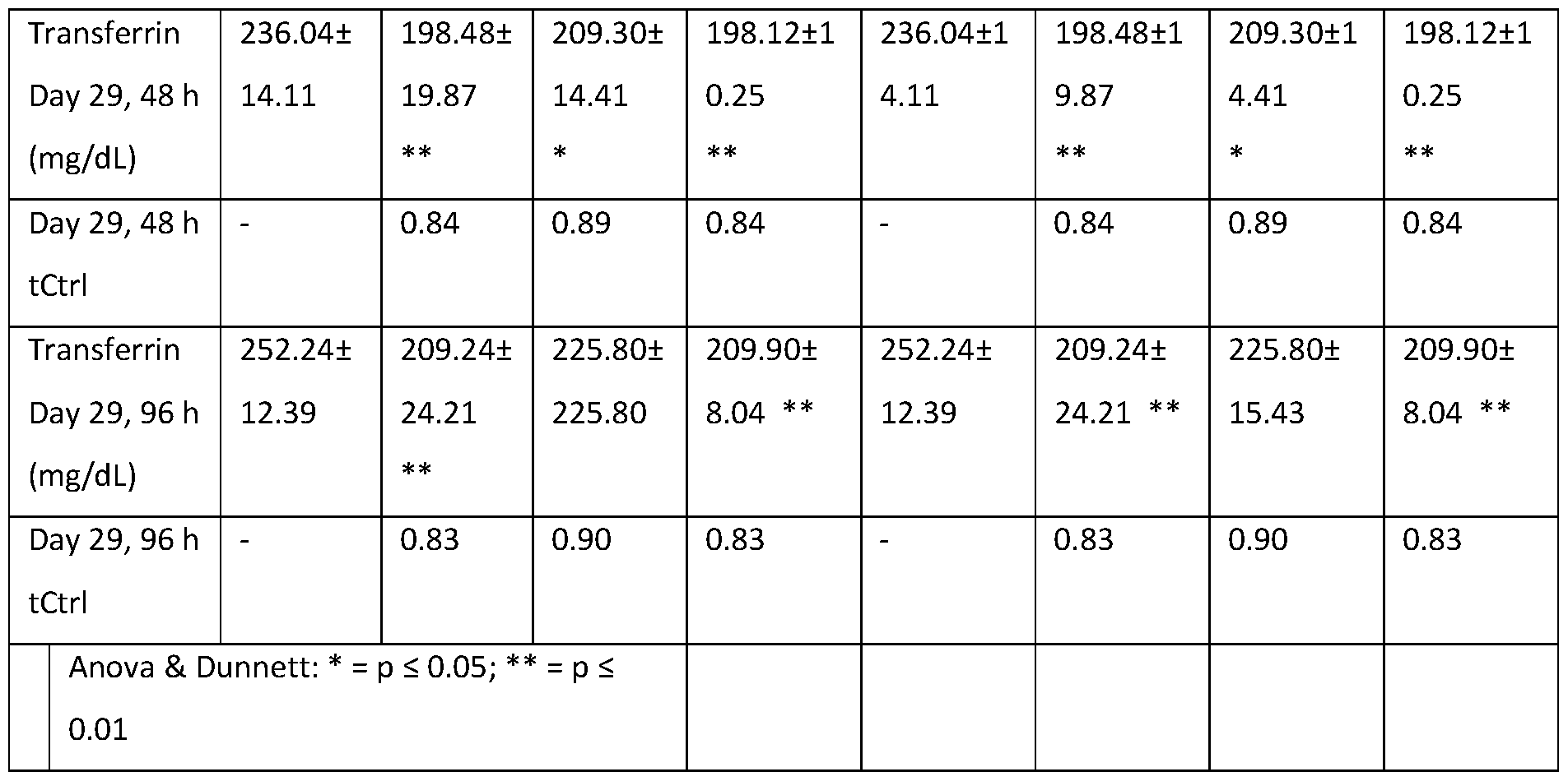 Figure imgf000147_0001