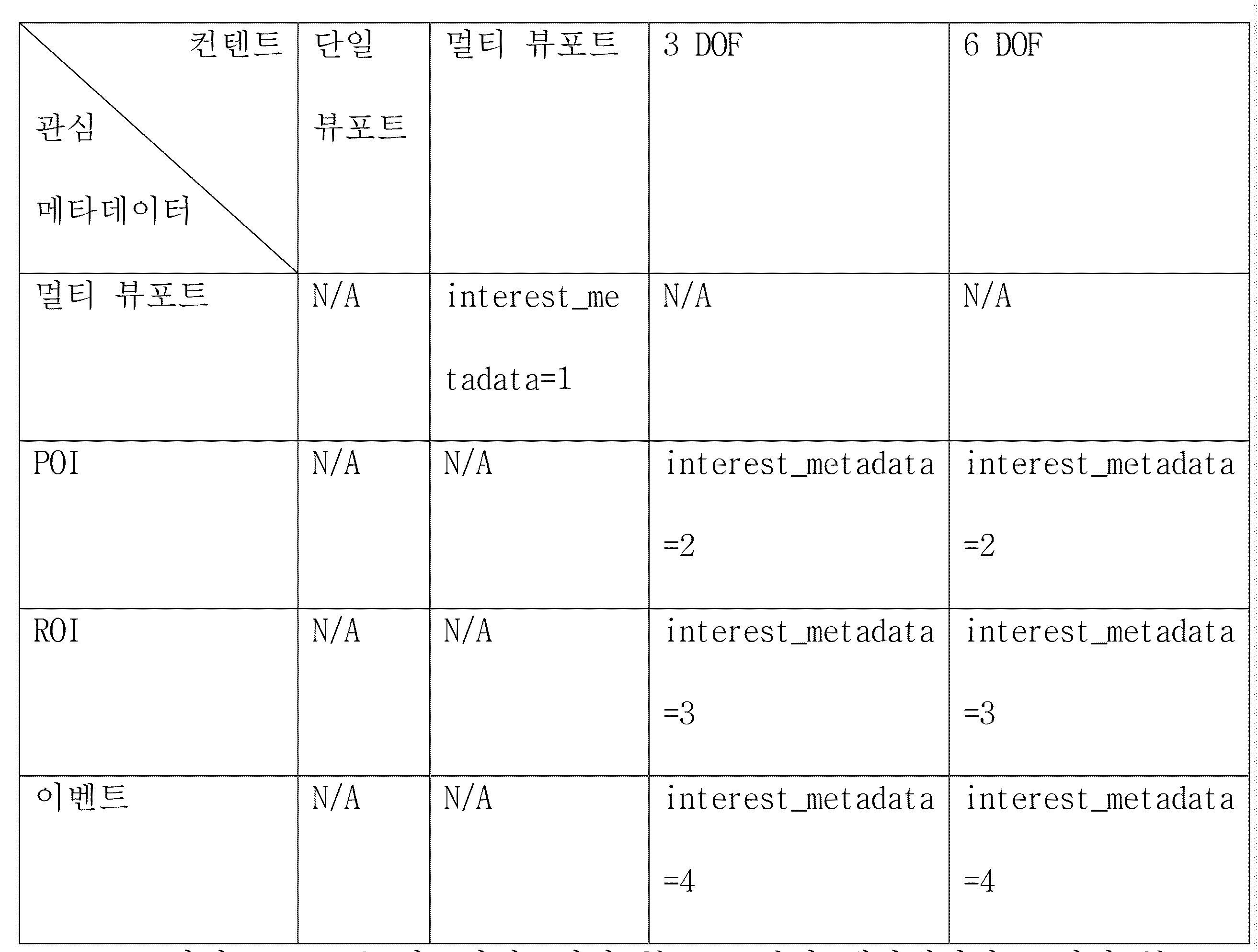 Figure 112016088705942-pat00002
