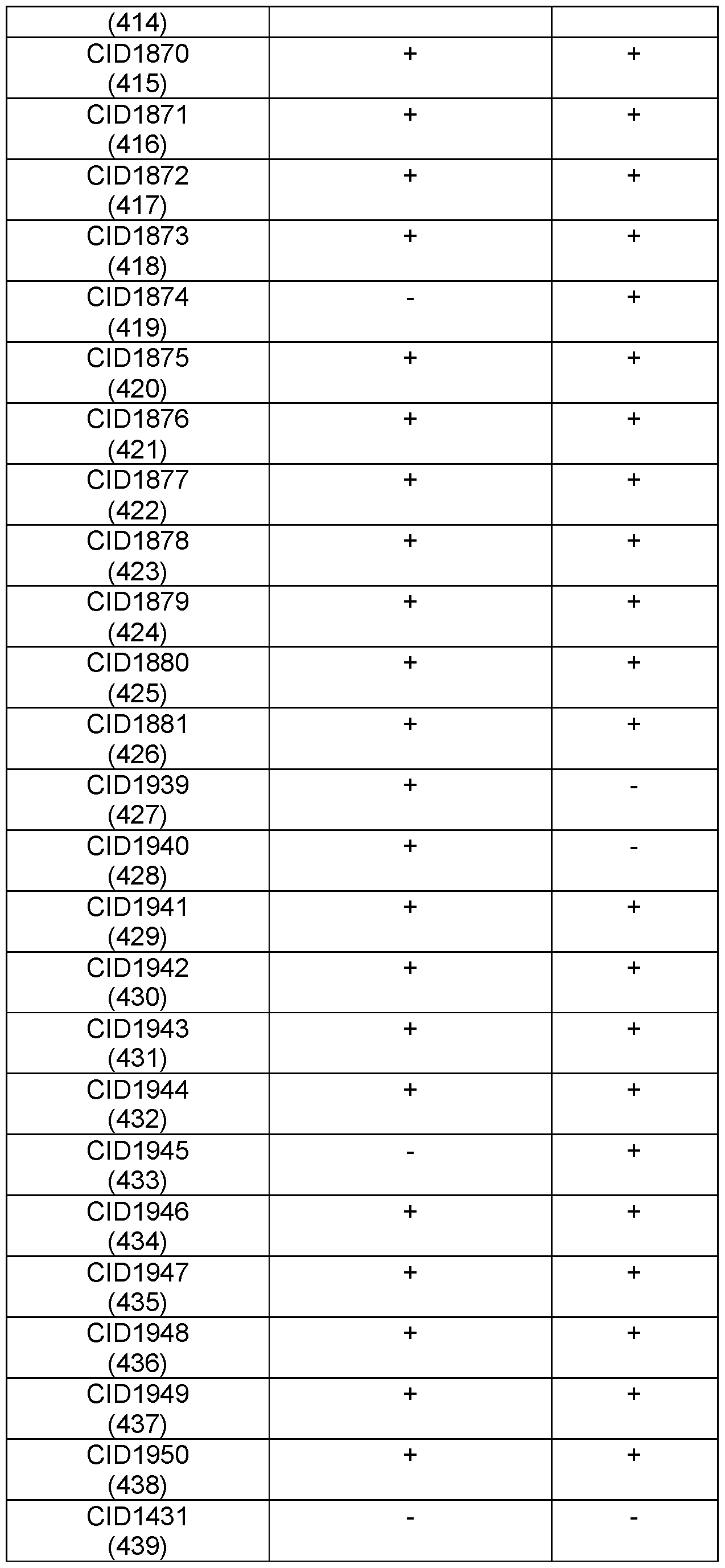 Figure imgf000286_0001