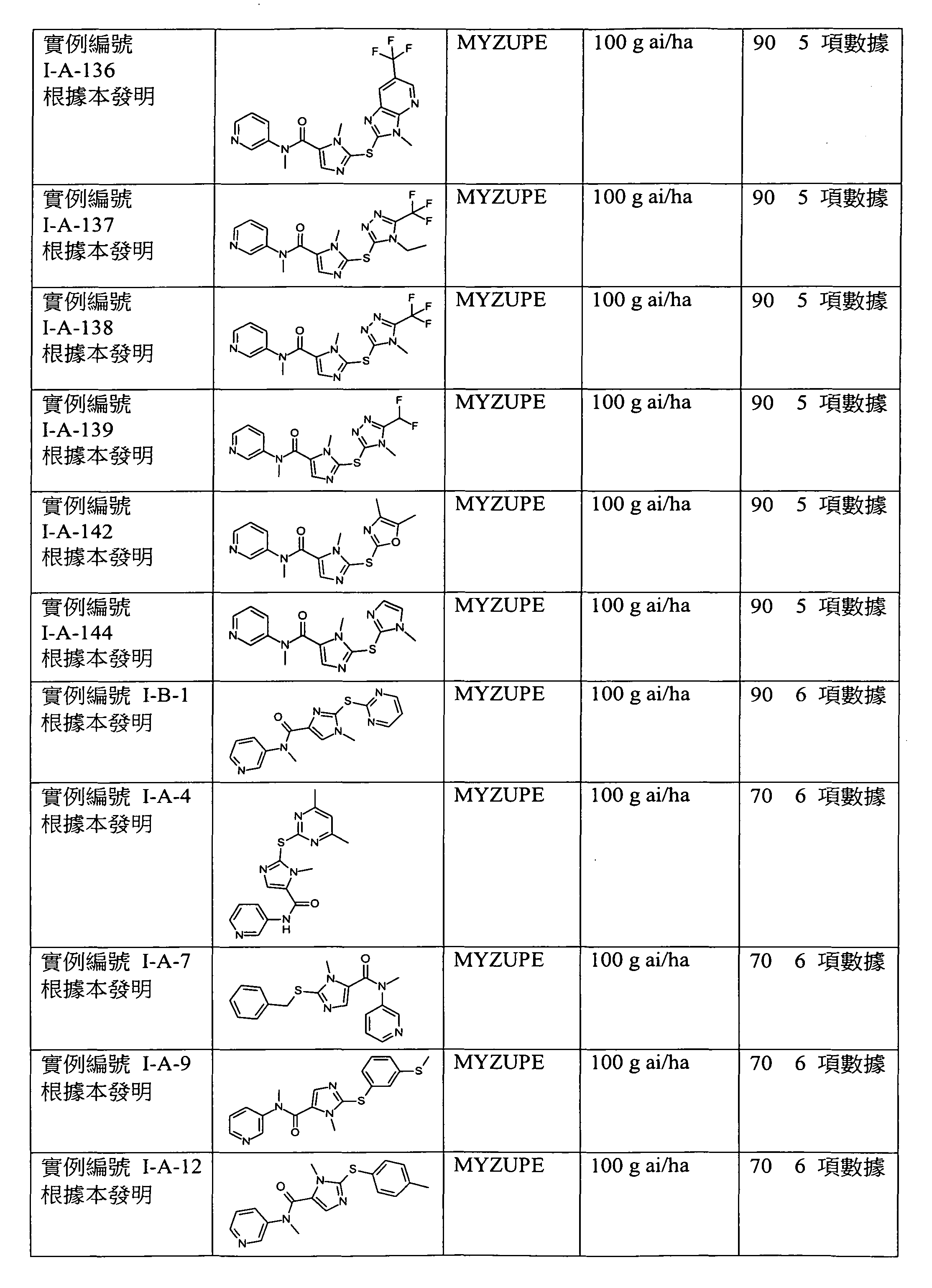 Figure 105103675-A0202-12-0188-100
