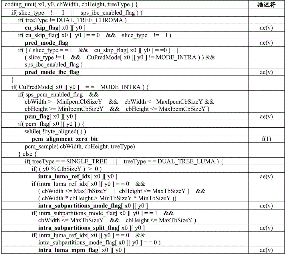 Figure GDA0003829282470000112