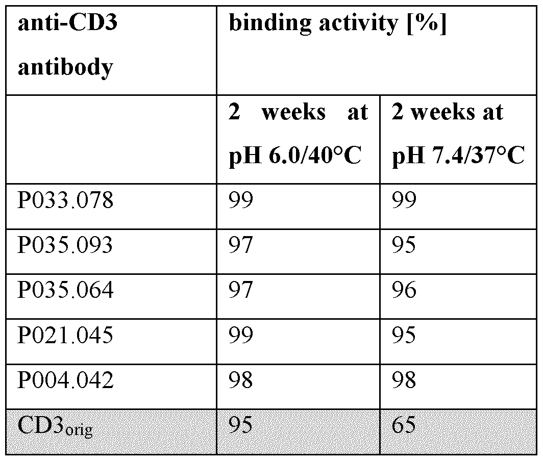 Figure imgf000125_0001