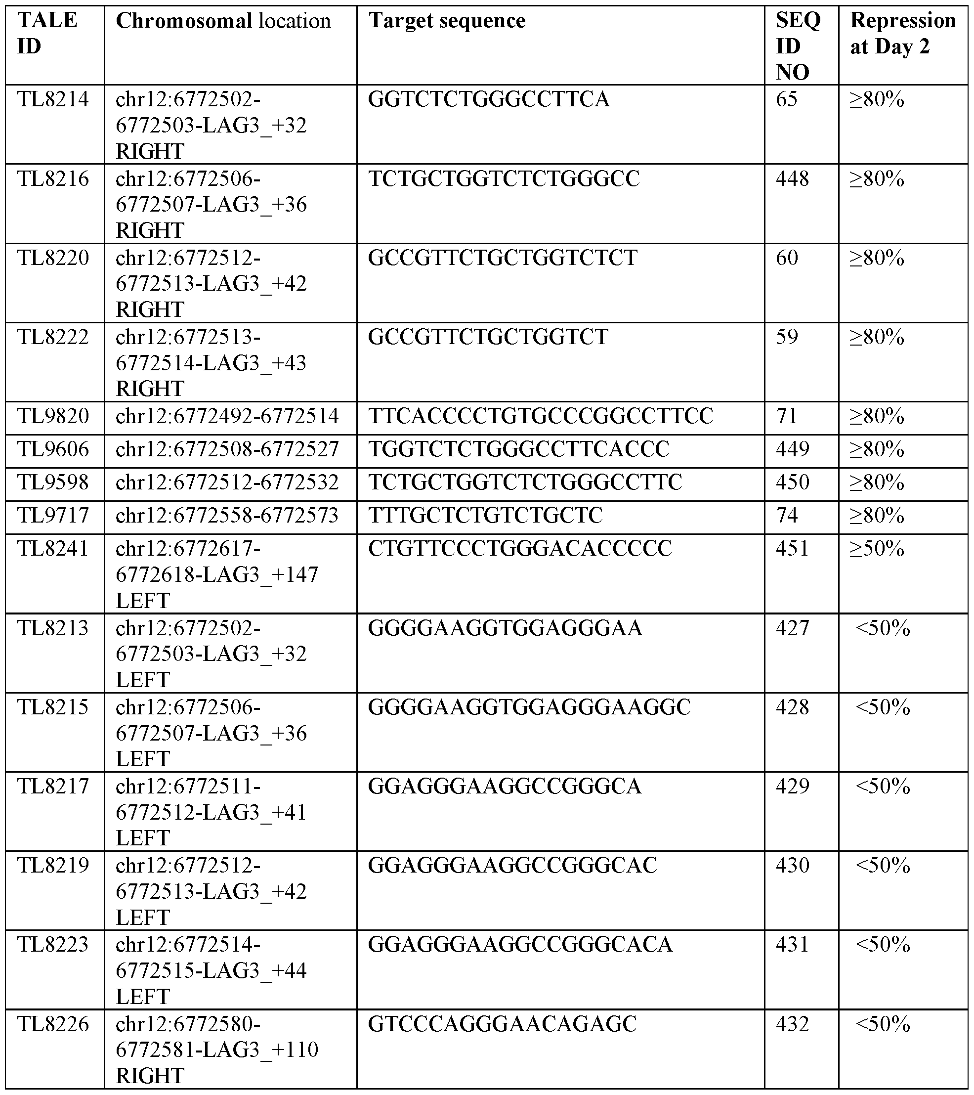 Figure imgf000073_0001
