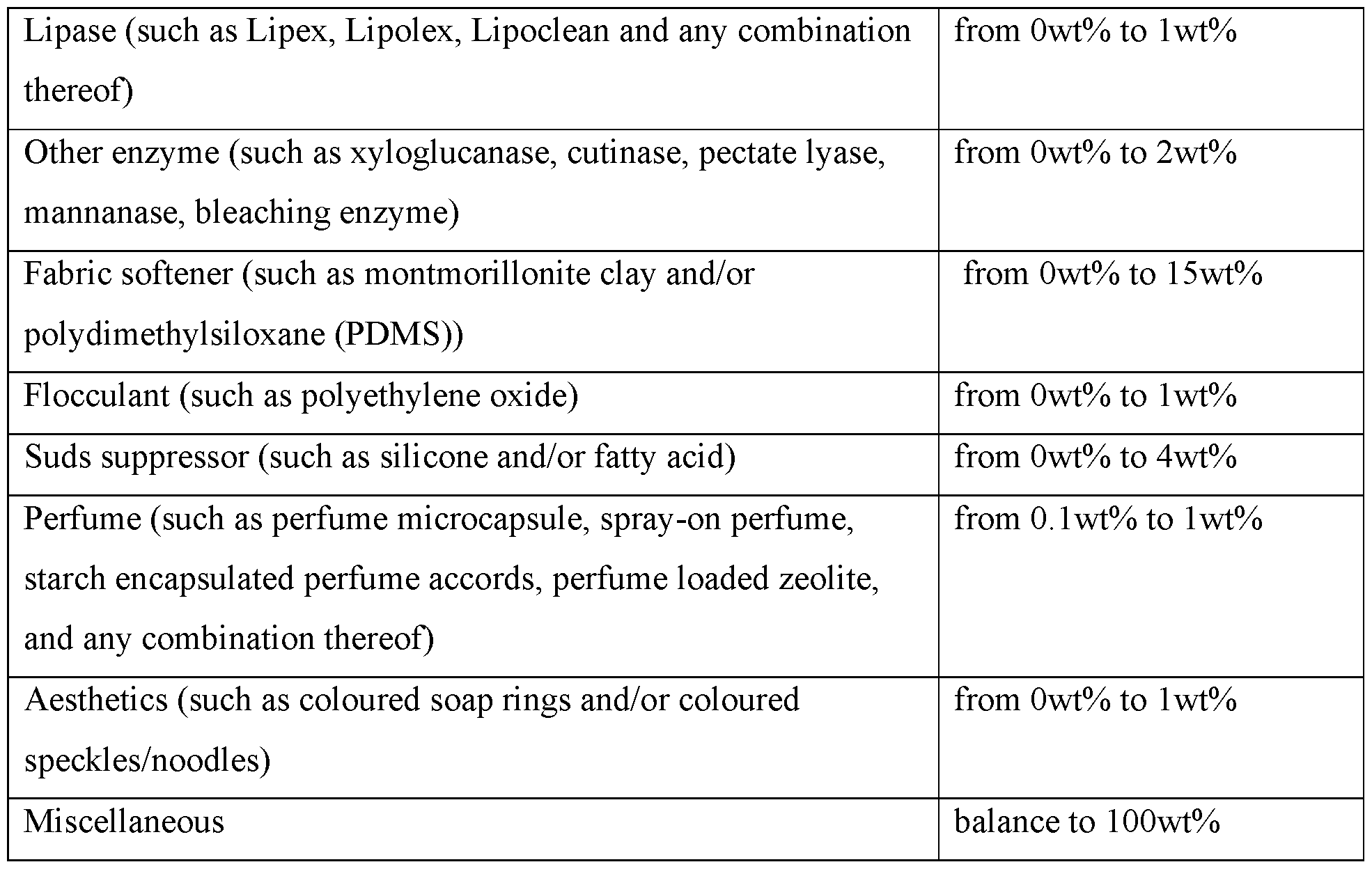 Figure imgf000104_0001