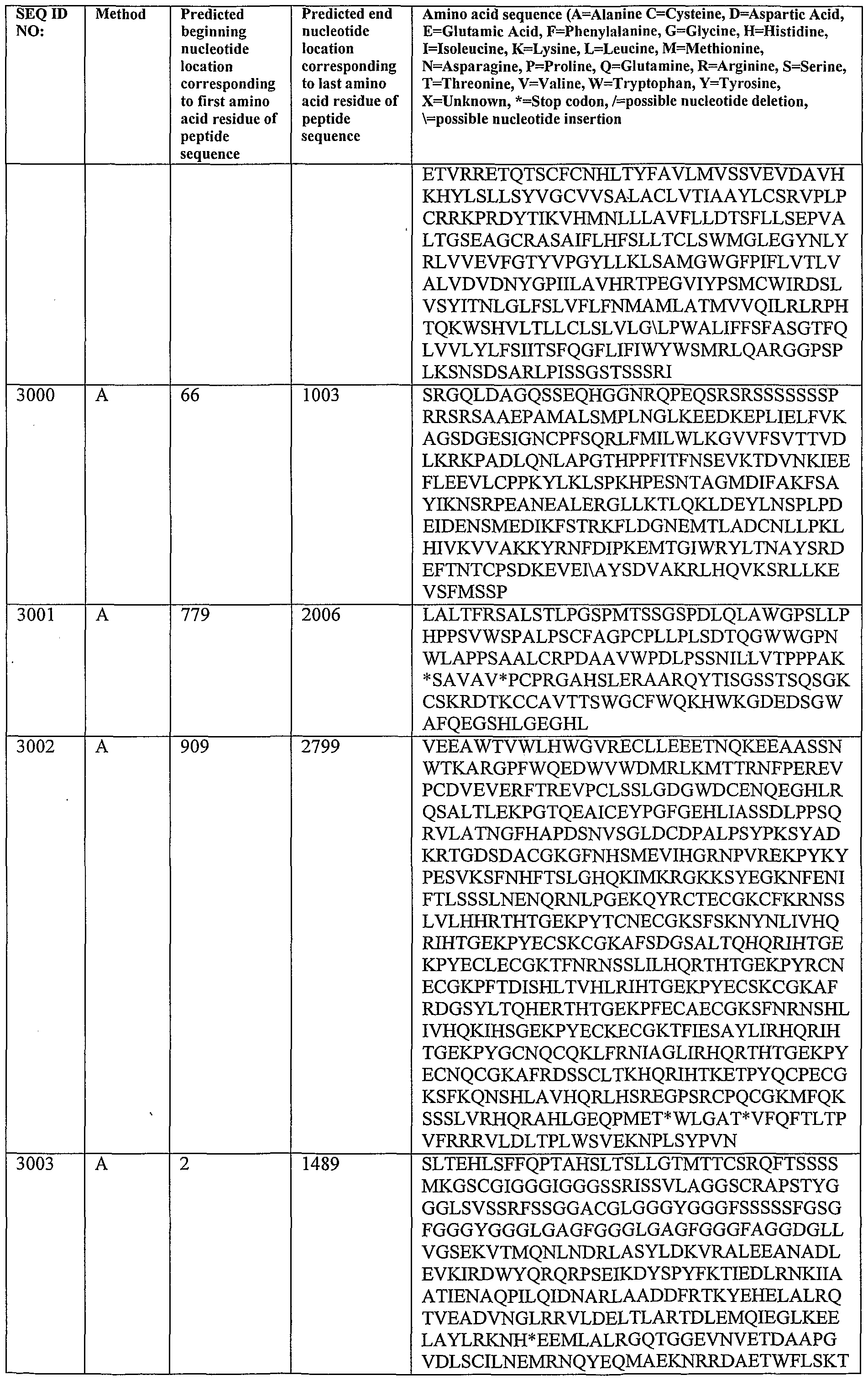 Figure imgf000229_0001