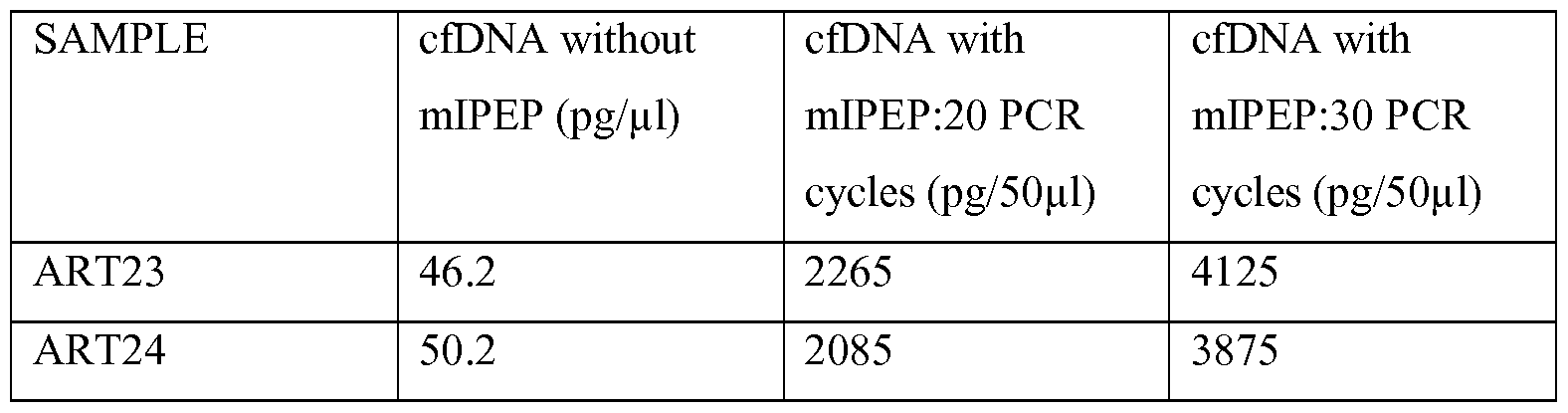 Figure imgf000094_0001