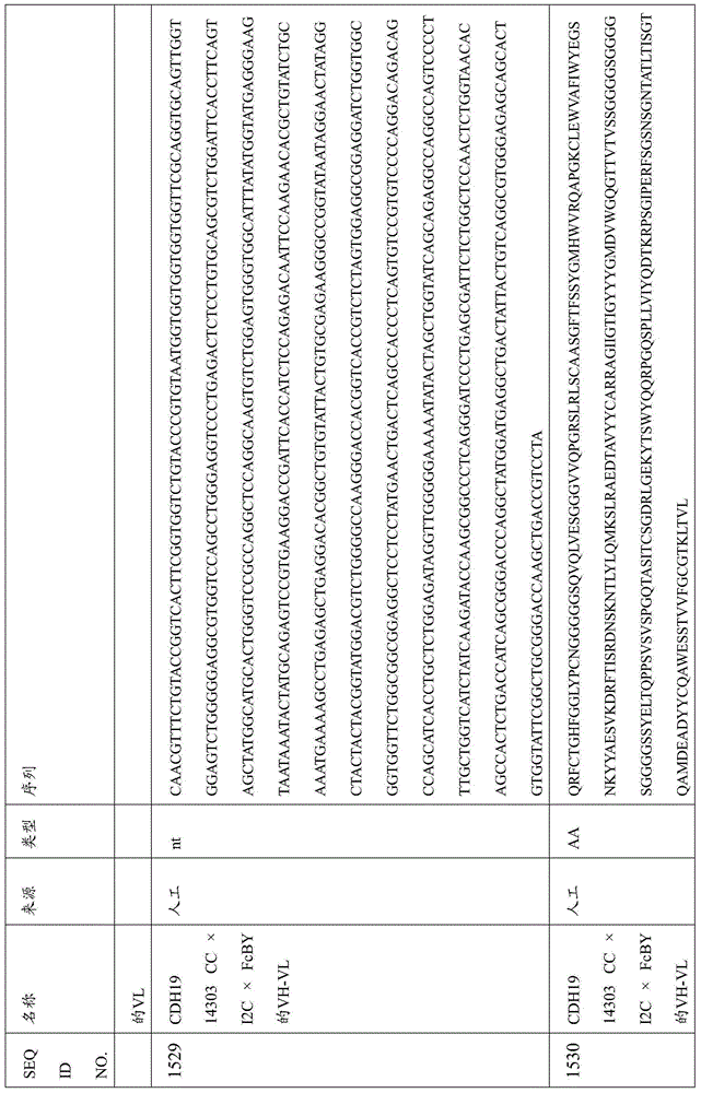 Figure BDA0000809210010004361