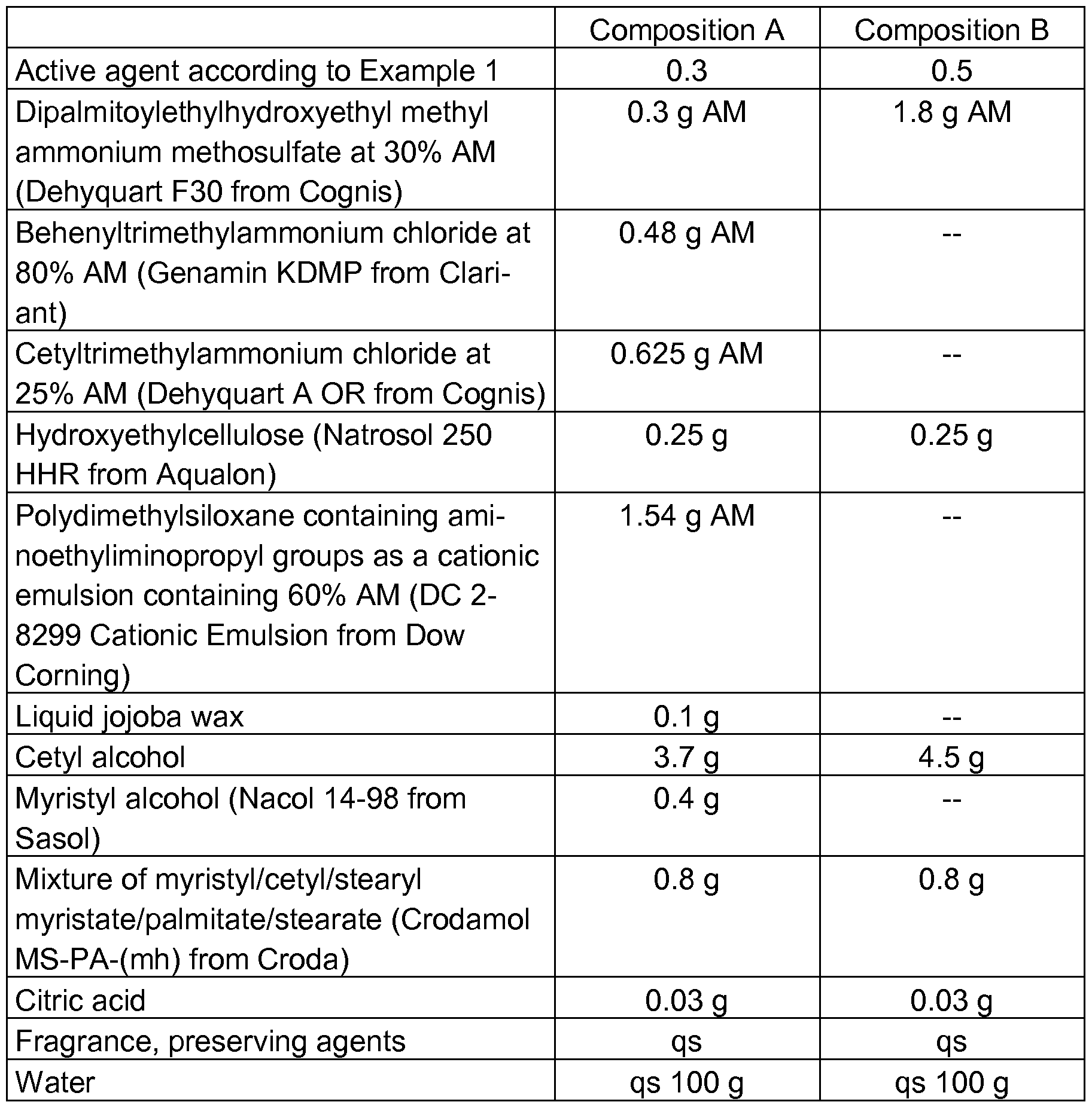 Figure imgf000041_0001