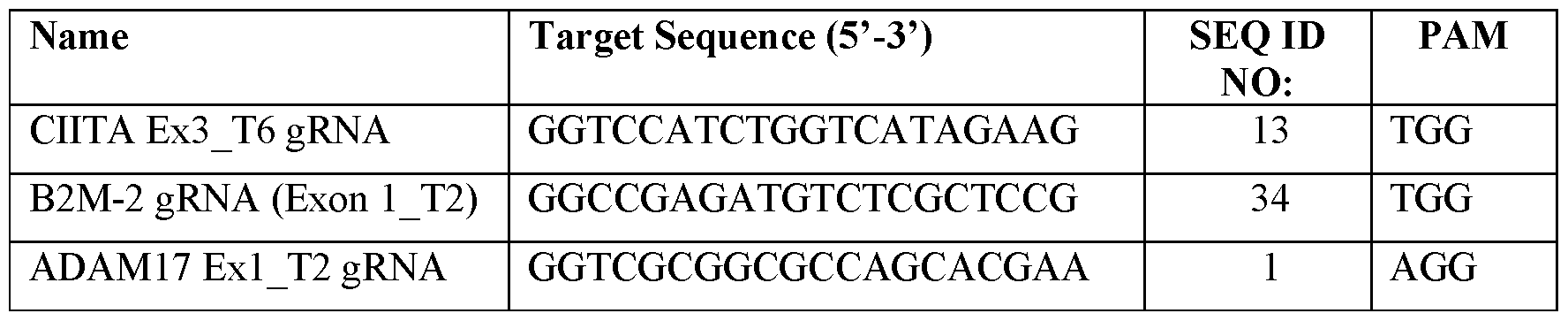 Figure imgf000157_0001