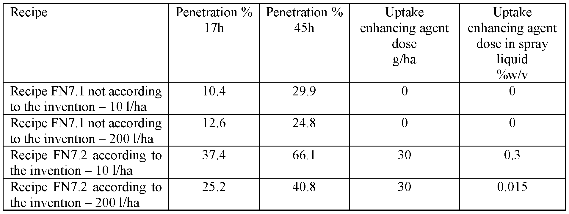 Figure imgf000054_0002