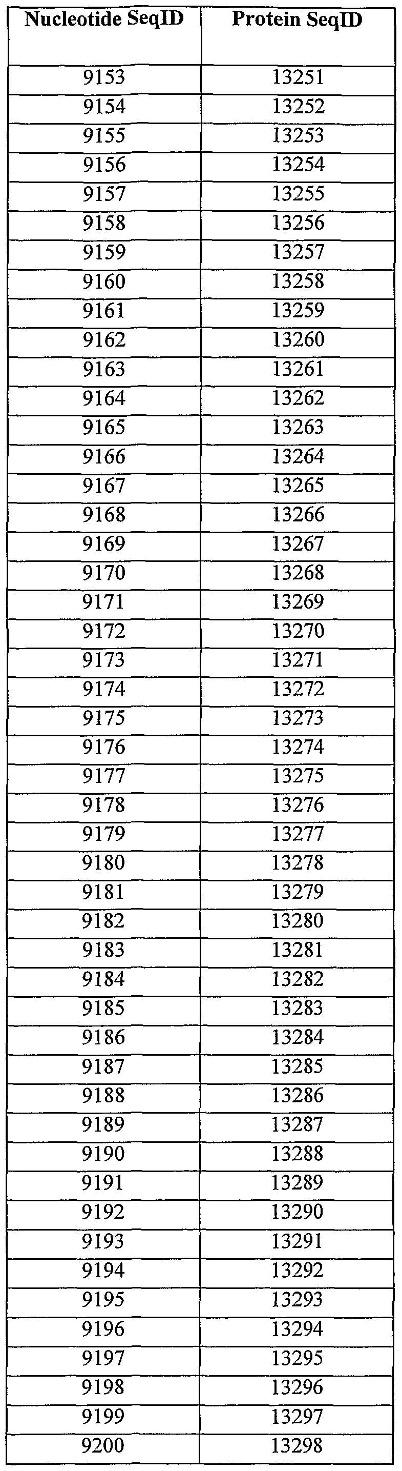 Figure imgf000289_0002