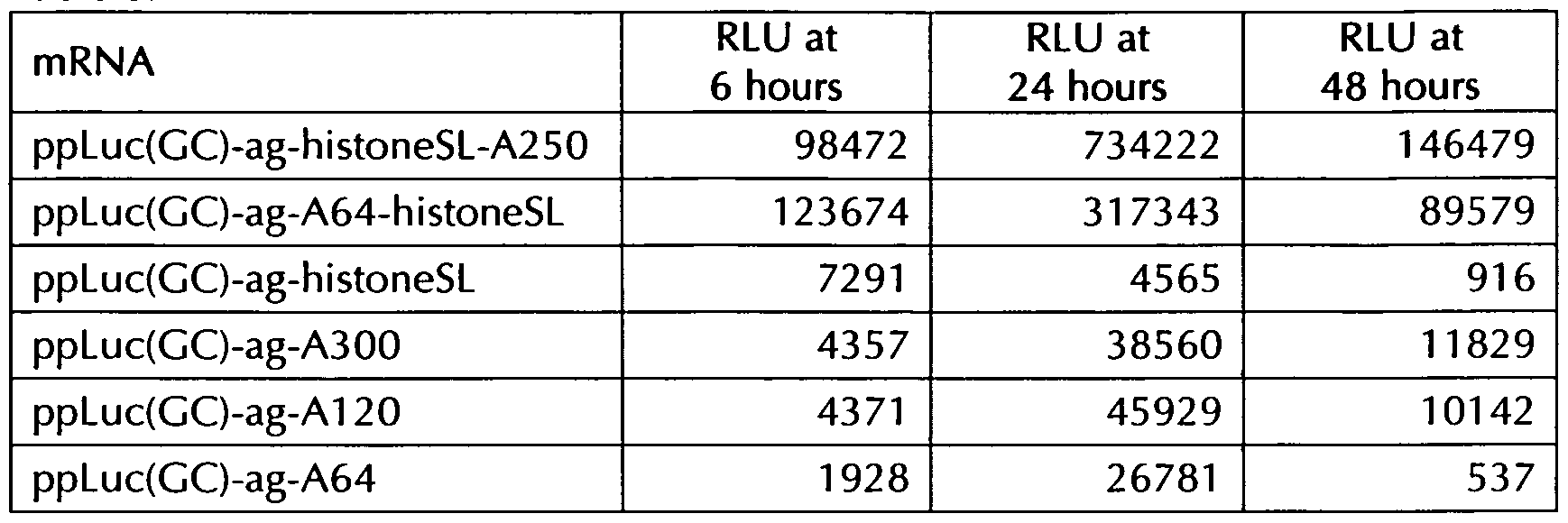 Figure imgf000086_0001