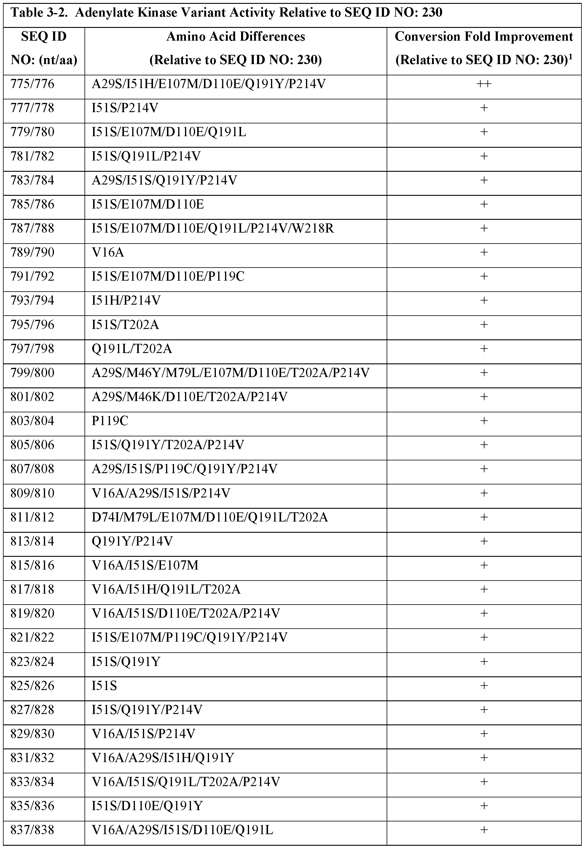 Figure imgf000082_0001