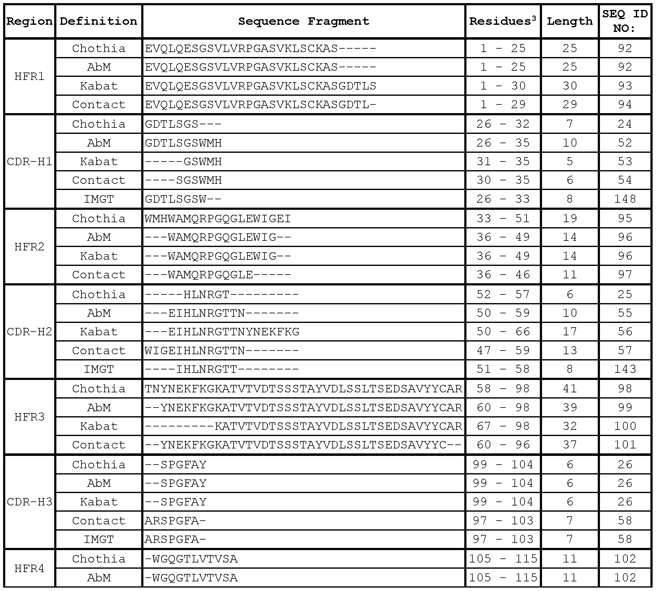 Figure imgf000148_0001