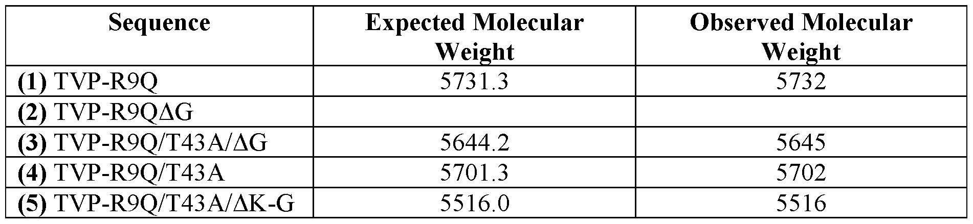 Figure imgf000282_0001