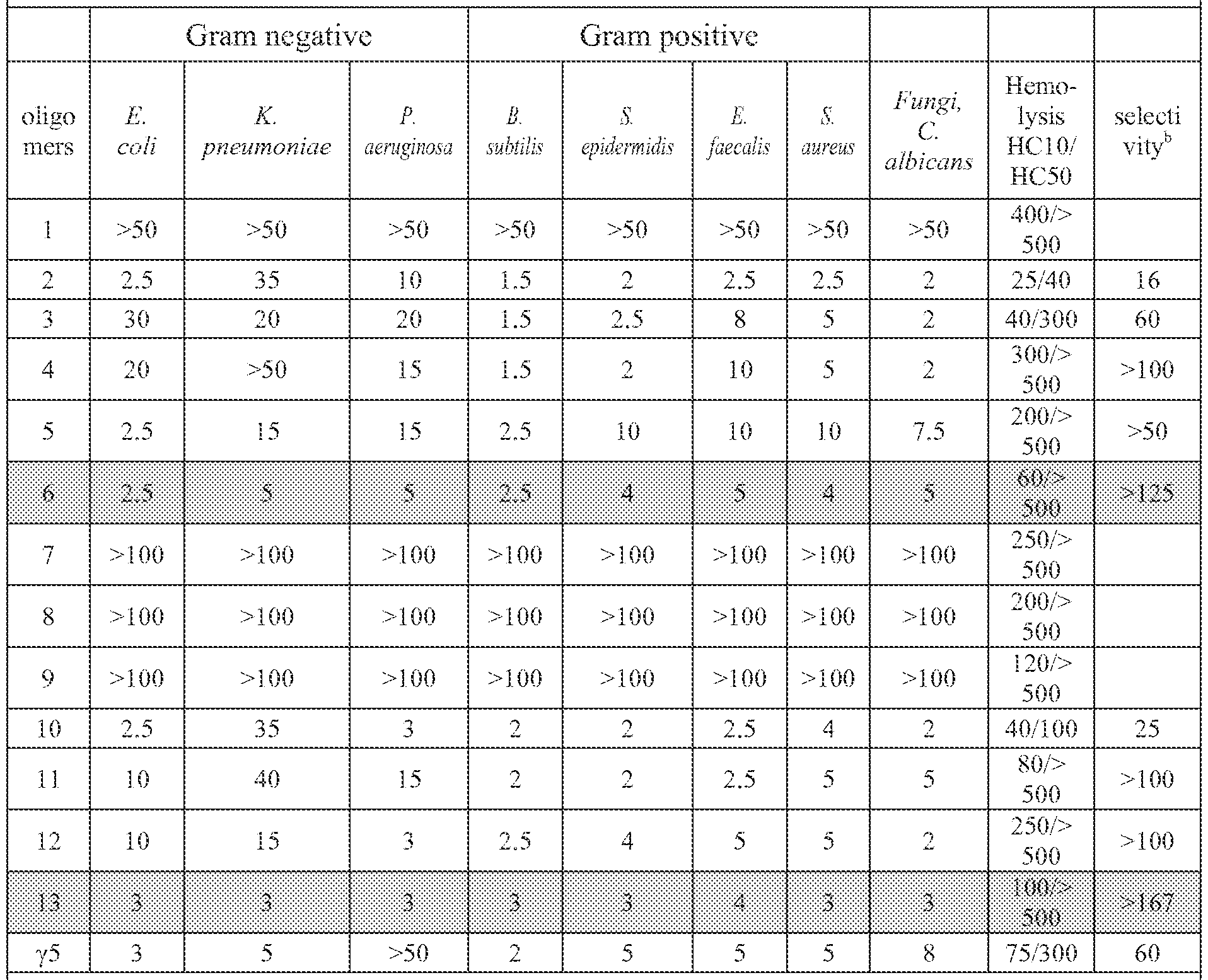 Figure imgf000043_0001