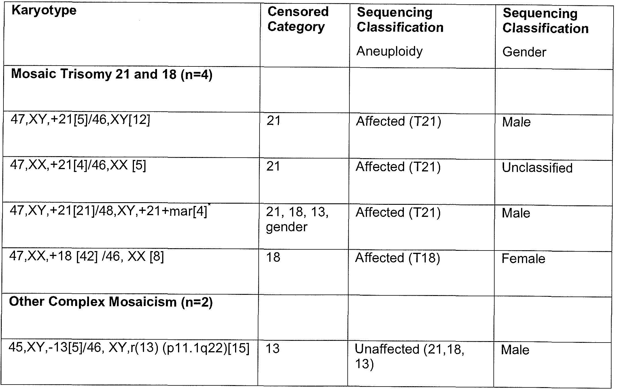Figure imgf000305_0001