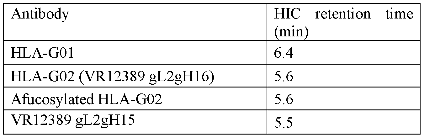 Figure imgf000139_0001